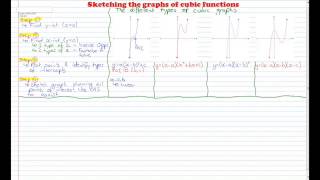 3H   Sketching the graphs of Cubic Functions Intercepts Method   Part 1