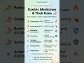 Gastric Medicine &amp; Their Uses | #shorts #youtubeshorts #pharmacology #viral
