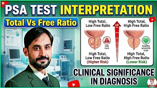 Total vs. Free PSA Ratio | Clinical Significance of PSA in Prostate Diagnosis
