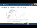 Topics and Trends in Digital Health