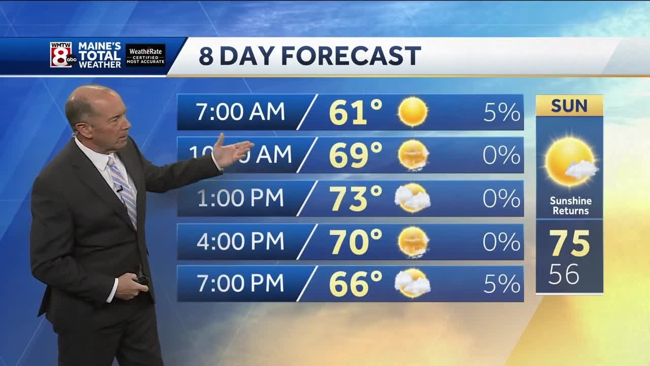 The rain ends as sunshine returns to finish the weekend - YouTube