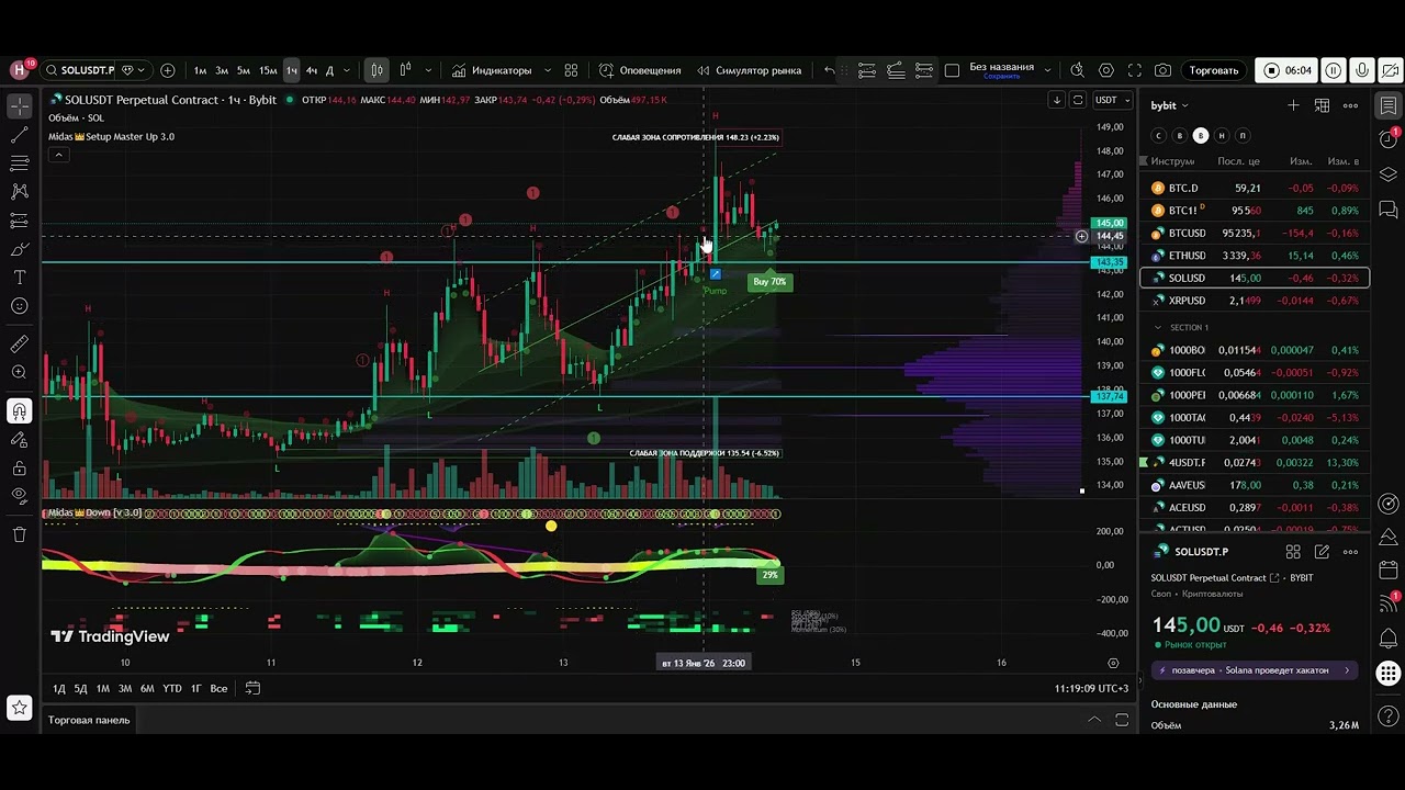BTC ETH SOL + торговые идеи по альтам - зоны интереса на сегодня