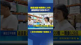 Egg Shortage! Costco Eggs Up $0.29 Each, Bakery Monthly Costs Rise by $6,000 | SET News LIVE