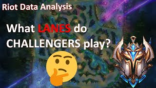 What LANES do CHALLENGERS Play? (Riot API Data Analysis)