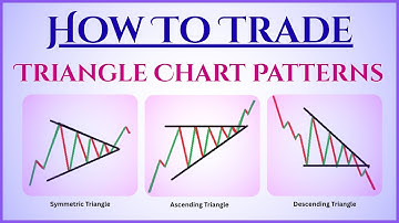 How to Trade Triangle Chart Patterns ? Ascending, Descending and Symmetric Chart Patterns