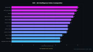 ai benchmarks july2026