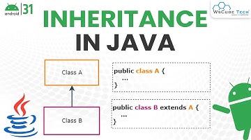 Inheritance Kya Hai? | Types of Inheritance | Java Inheritance Explained | Android Java Tutorial