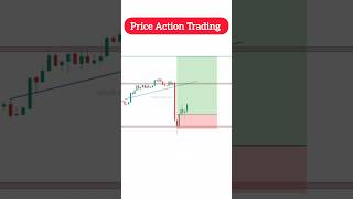 Price Action Trading  Intraday Trading #intraday #scalping #viralshort