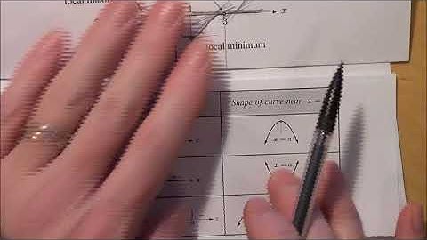 Lesson 16C IB SL Mathematics