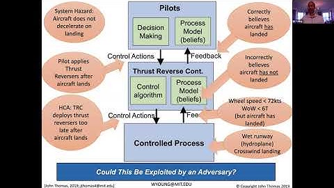 Intro to STPA for Security