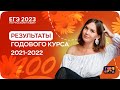 РЕЗУЛЬТАТЫ годового курса 2021-2022 | РУССКИЙ ЯЗЫК ЕГЭ 2023