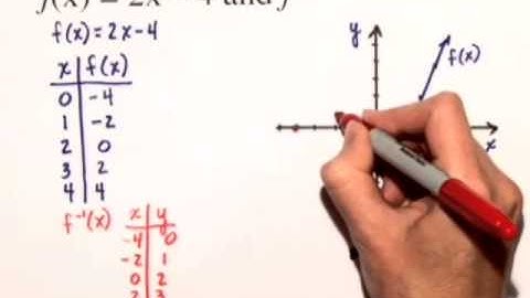 Blitzer PREC 5e ChapterTestPrepVideo CH1 #13