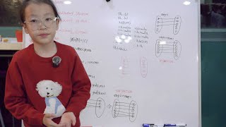 Proof of Phi is a multiplicative functionEuler's totient function 7.11.2025
