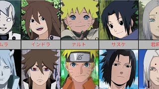 ナルトキャラクターの幼少期！🧒✨ 子どもの頃の姿🔥 - YouTube