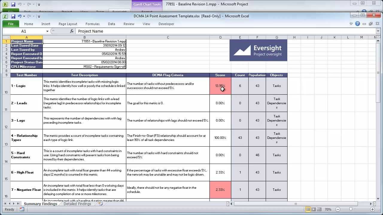 (HD) DCMA 14 Point Assessment within Microsoft Project - YouTube