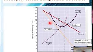 Essentials of Economics, Ch 7, Monopoly, Part 2