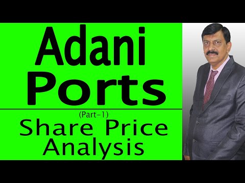 ADANI PORTS Share Price Analysis