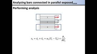 05 Analyzing bars connected in parallel exposed to rise of temperature