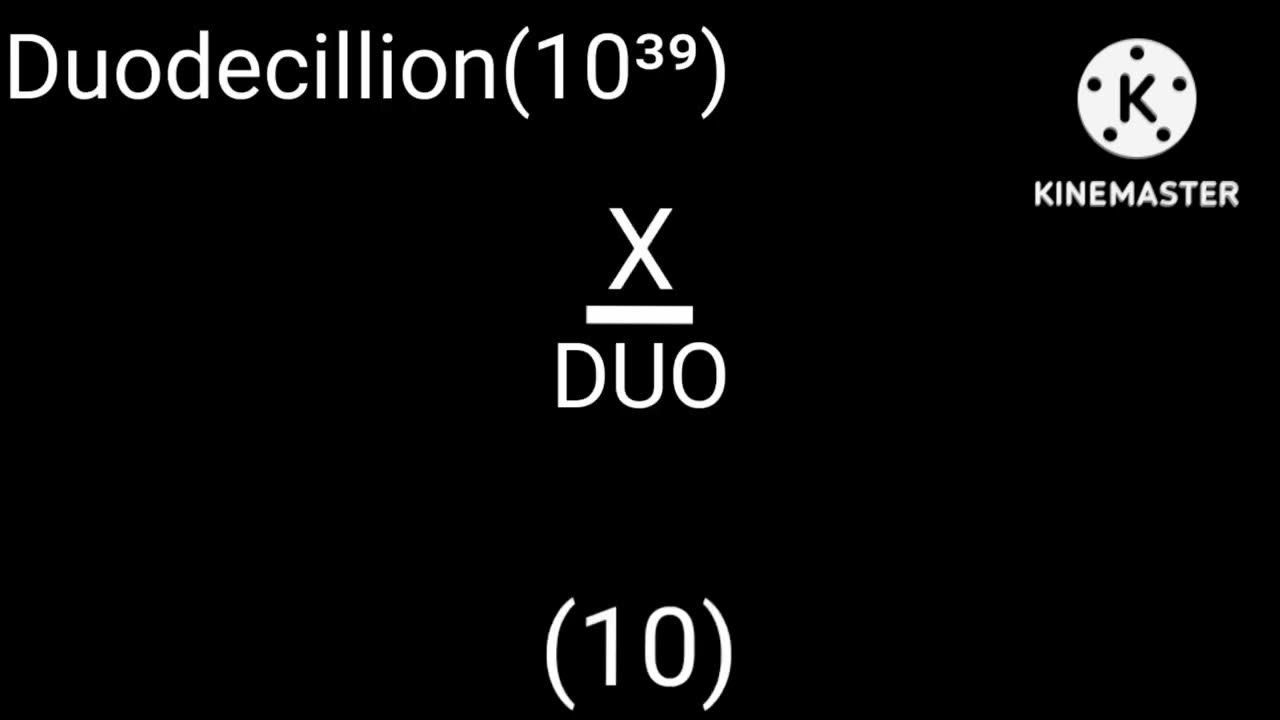 Numbers 10k to grahams number in roman numerals part 1 youtube