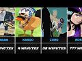 One Piece Screen Time - Whiskey Peak Arc