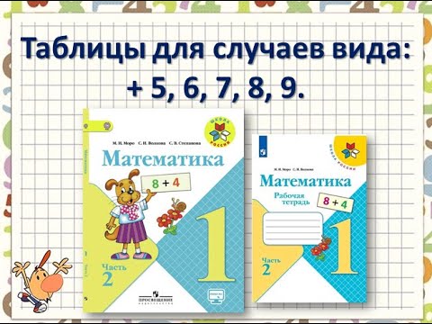 Таблицы для случаев вида: + 5, 6, 7, 8, 9. Математика 1 класс УМК Школа России 27.01.2023