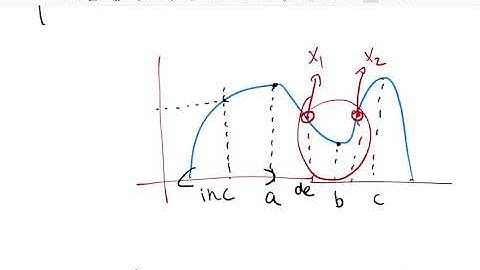 Concave Up/Down versus Increase/Decrease