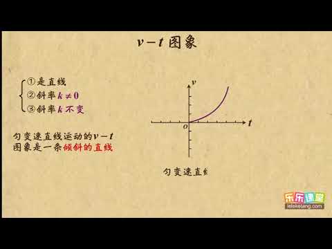 04各种直线运动的v t图象    匀变速直线运动的研究（1） 高中物理