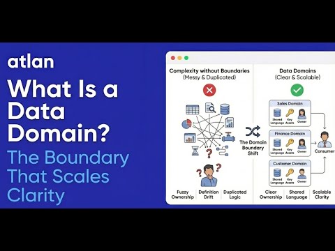 What Is a Data Domain? The Boundary That Scales Clarity