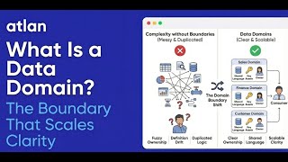 Famous What Is a Data Domain? The Boundary That Scales Clarity Profile