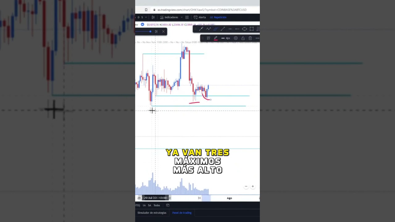 COMO GANAR CON LA MANIPULACIÓN EN EL TRADING?  