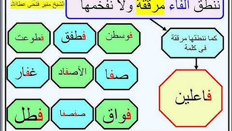 التجويد المبسط ...تصحيح نطق حرف الفاء  .....     بصوت الشيخ محمود خليل الحصرى