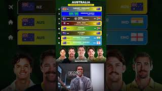 Here is Australia’s tentative schedule for the action-packed 2025 calendar year!