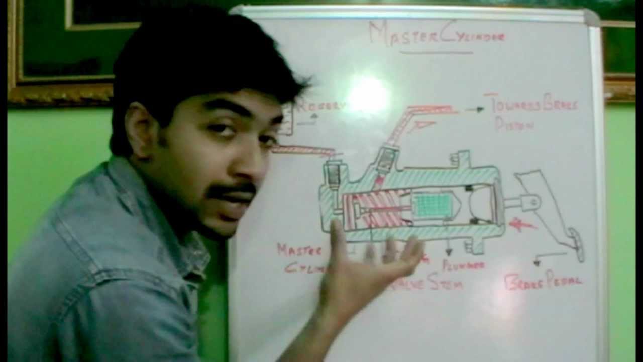 How hydraulic brake master cylinder works. - YouTube solenoid schematic 