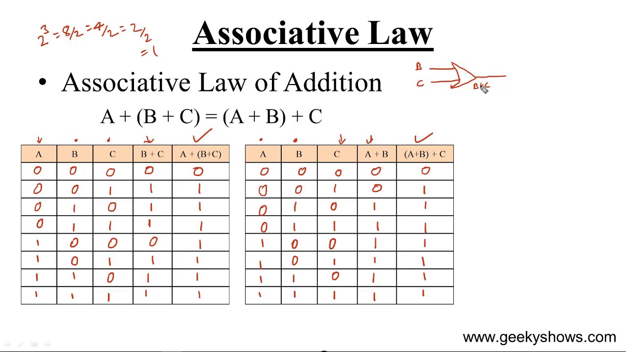 Associative Law (Hindi) - YouTube