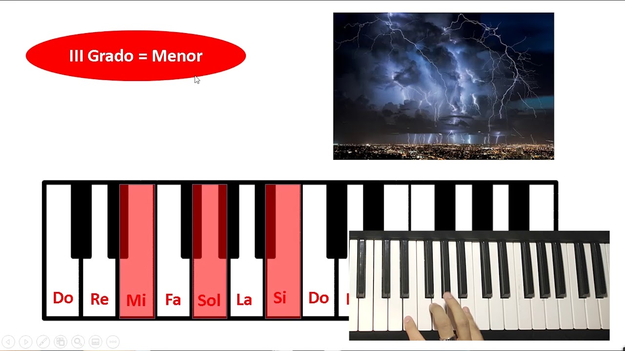 Cómo tocar más de 100 canciones en el piano con solo 4 acordes - YouTube