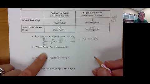 4.3 Complements, Conditional and bayes theorem
