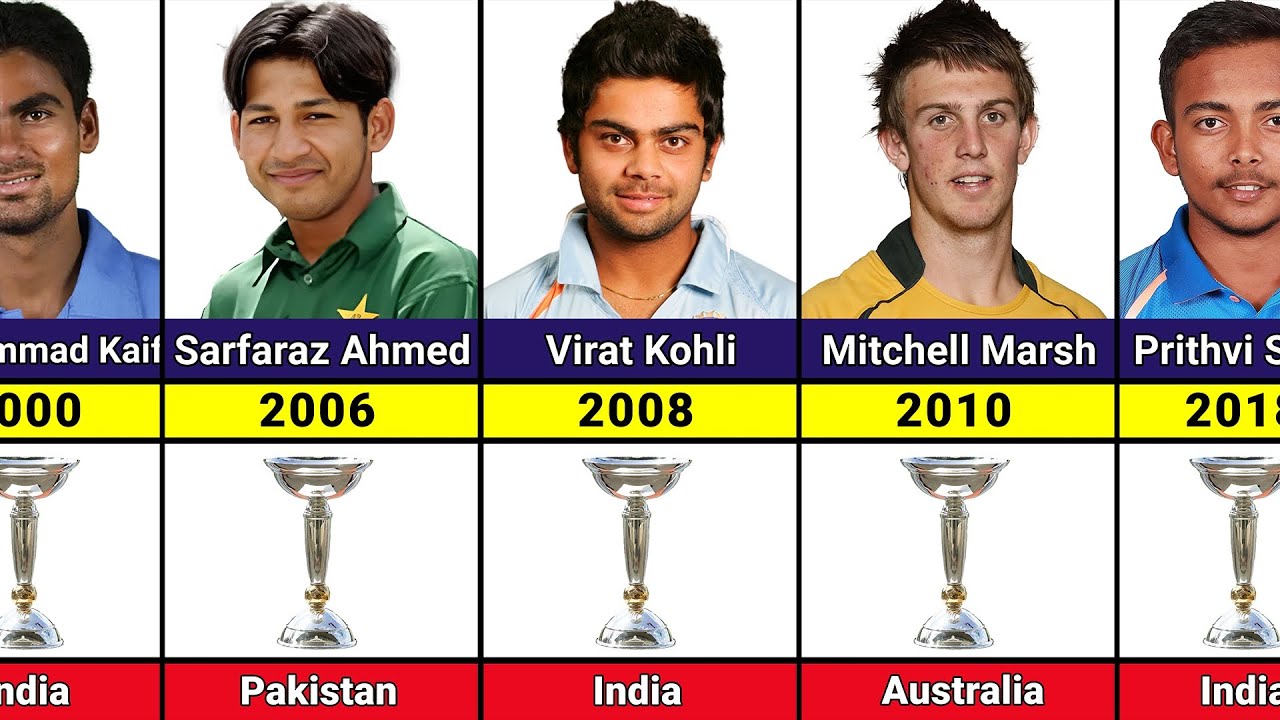 All Under 19 World Cup Winning Captains YouTube all-under-19-world-cup-winning-captains-youtube