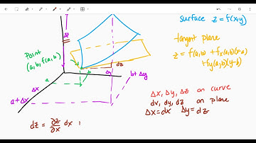 Calc 3 11.4 Tangent Planes and LInear Approximations Video 2