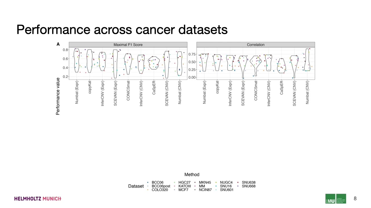 Benchmarking scRNA-seq copy number variant callers - Katharina T 