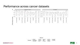 Benchmarking scRNA-seq copy number variant callers - Katharina T. Schmid - Poster - ISMB 2024