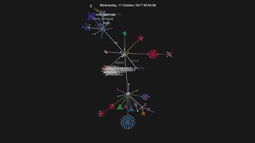 2569 Days of Nano Development Visualized in 18.5 minutes