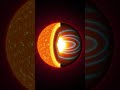 The Sun Is Shaking Right Now — NASA’s Starquake Discovery Explained#Sun #NASA #Starquake #SpaceFacts