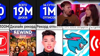 Сравнение: Рекорды YouTube | РЕАКЦИЯ