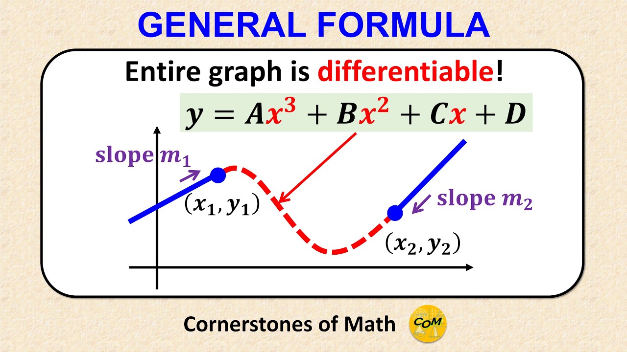 Connecting Graphs in a Differentiable Way, GENERAL FORMULA
