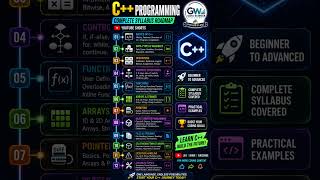 C++ Complete Roadmap 2026 | Beginner to Advanced | Full Syllabus Explained 🔥