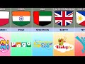 Cartoon channel from different countries