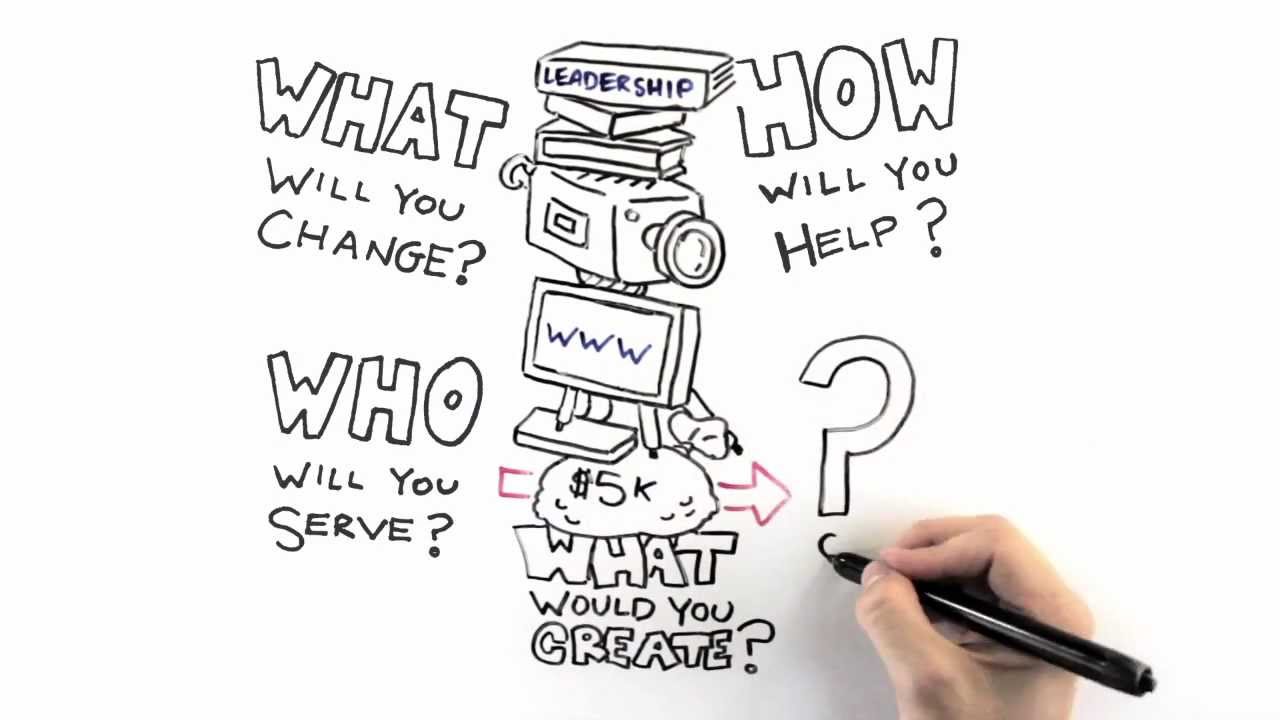 Whiteboard Animation Video Los Angeles LIA Conference YouTube
