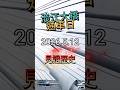 見證時刻|淡江大橋通車|2026/5/12|徒步走上淡江大橋的感覺很棒!