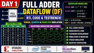 Day 1 | Full Adder Dataflow (DF) RTL Code & Testbench | Vivado, Quartus & ModelSim Simulation