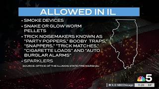 Are fireworks illegal in Illinois Here's what the law says